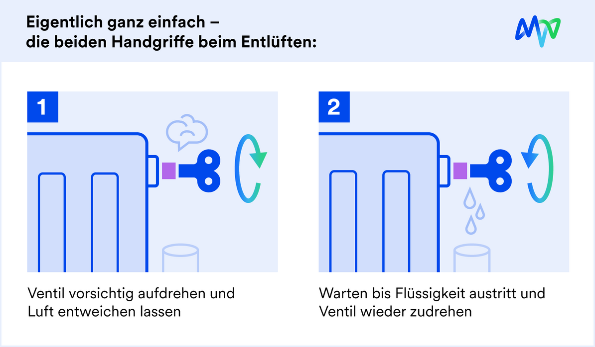 Heizung Entlften Ohne Umwlzpumpe Abzustellen