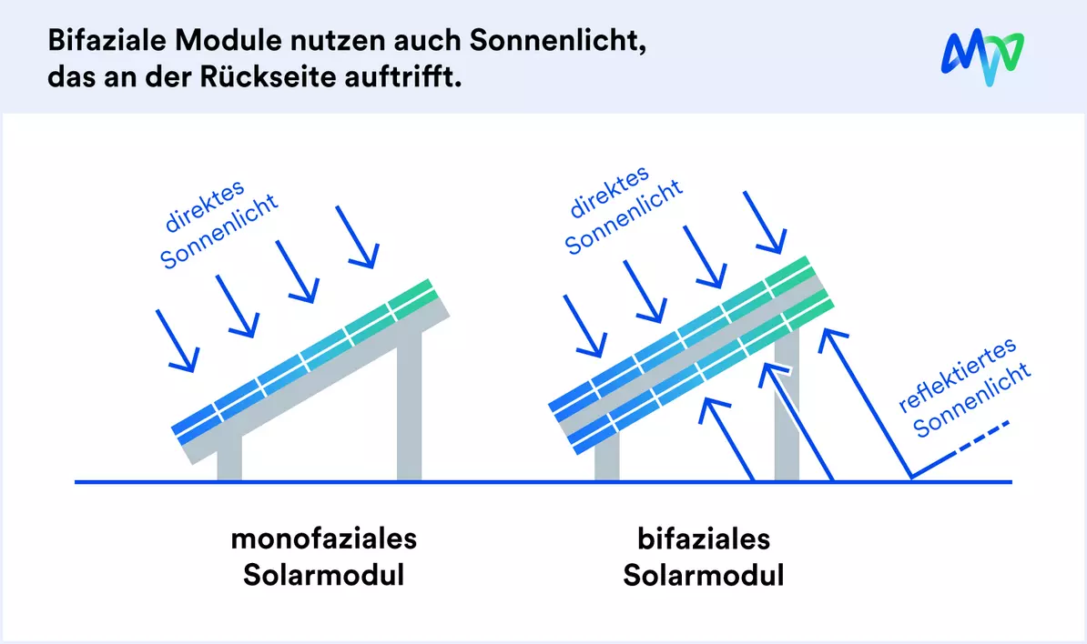 Wie funktionieren Dünnschichtmodule?