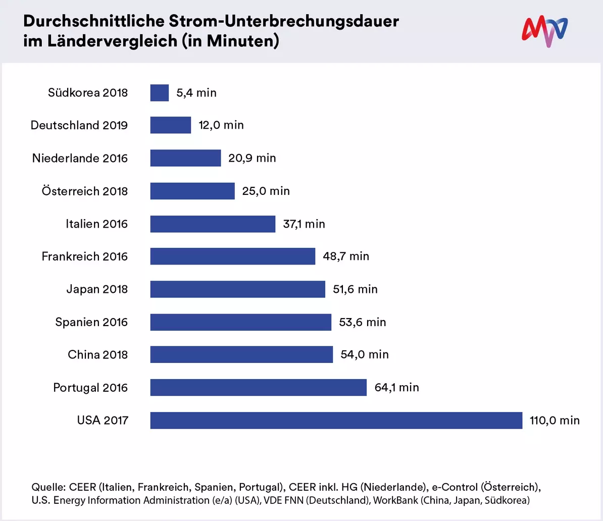 Wenn das Netz ausfällt: Läuft meine PV-Anlage auch ohne Strom?