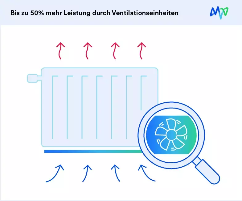 Heizung optimieren mit selbst gebautem Heizkörperlüfter - Jürgen's