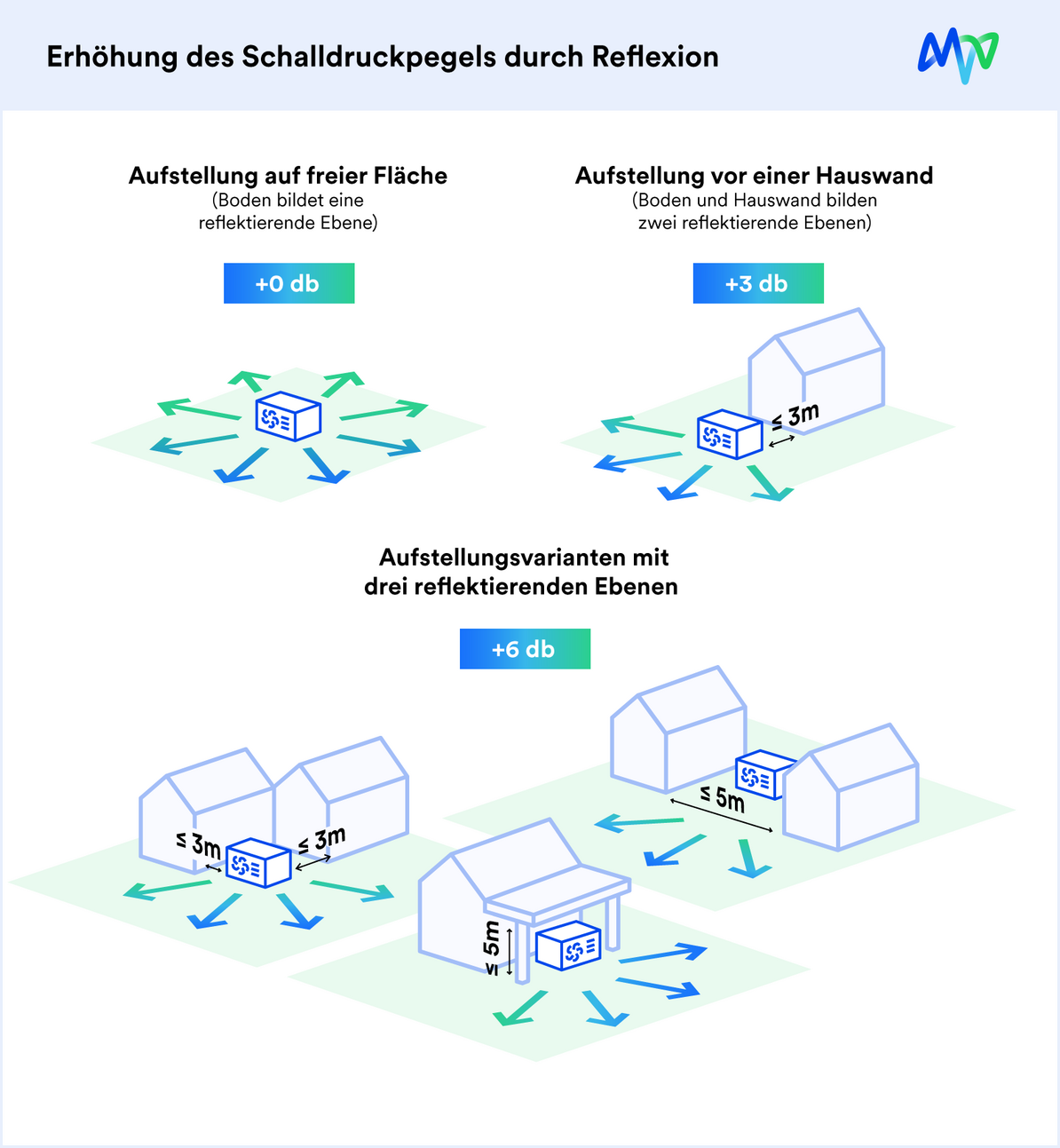 Klimaanlagen Abdeckung 110x60x80cm Aluminium - Sichtschutz Für Außengeräte Mit Wetterschutz