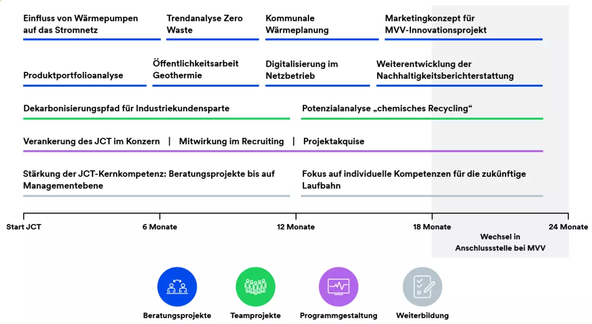 Grafik, Programmablauf im JCT