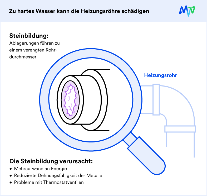 2-teilige Batterieklemmen Abdeckung - Schutz Vor Korrosion Für Auto & Boot